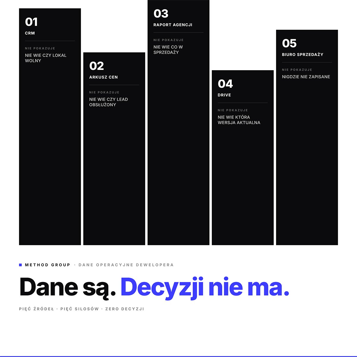 Dlaczego dane o Twojej inwestycji są wszędzie i nie pomagają w decyzjach?