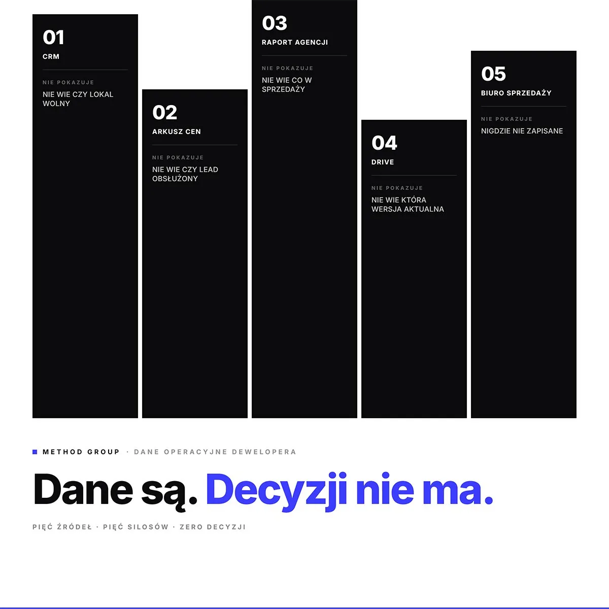 Dlaczego dane o Twojej inwestycji są wszędzie i nie pomagają w decyzjach?