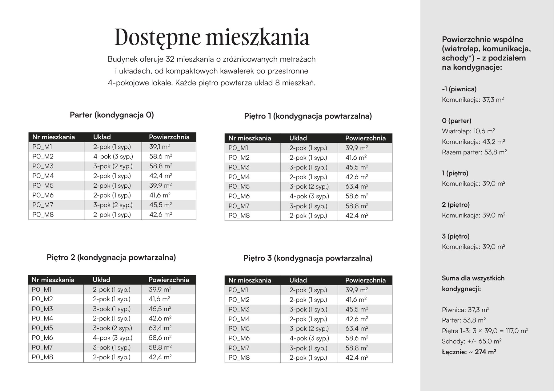 Zestawienie dostępnych mieszkań