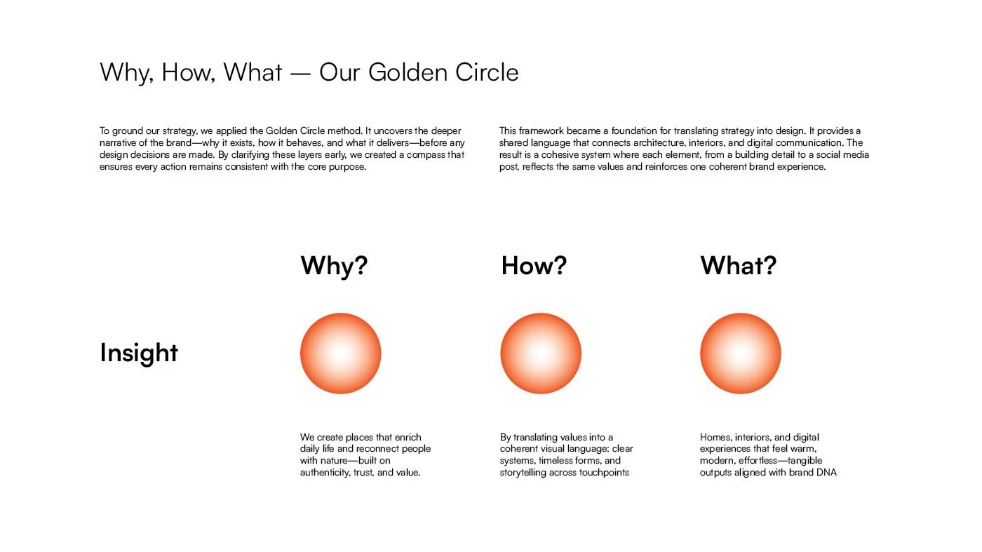 Brandbook — Golden Circle: dlaczego, jak, co