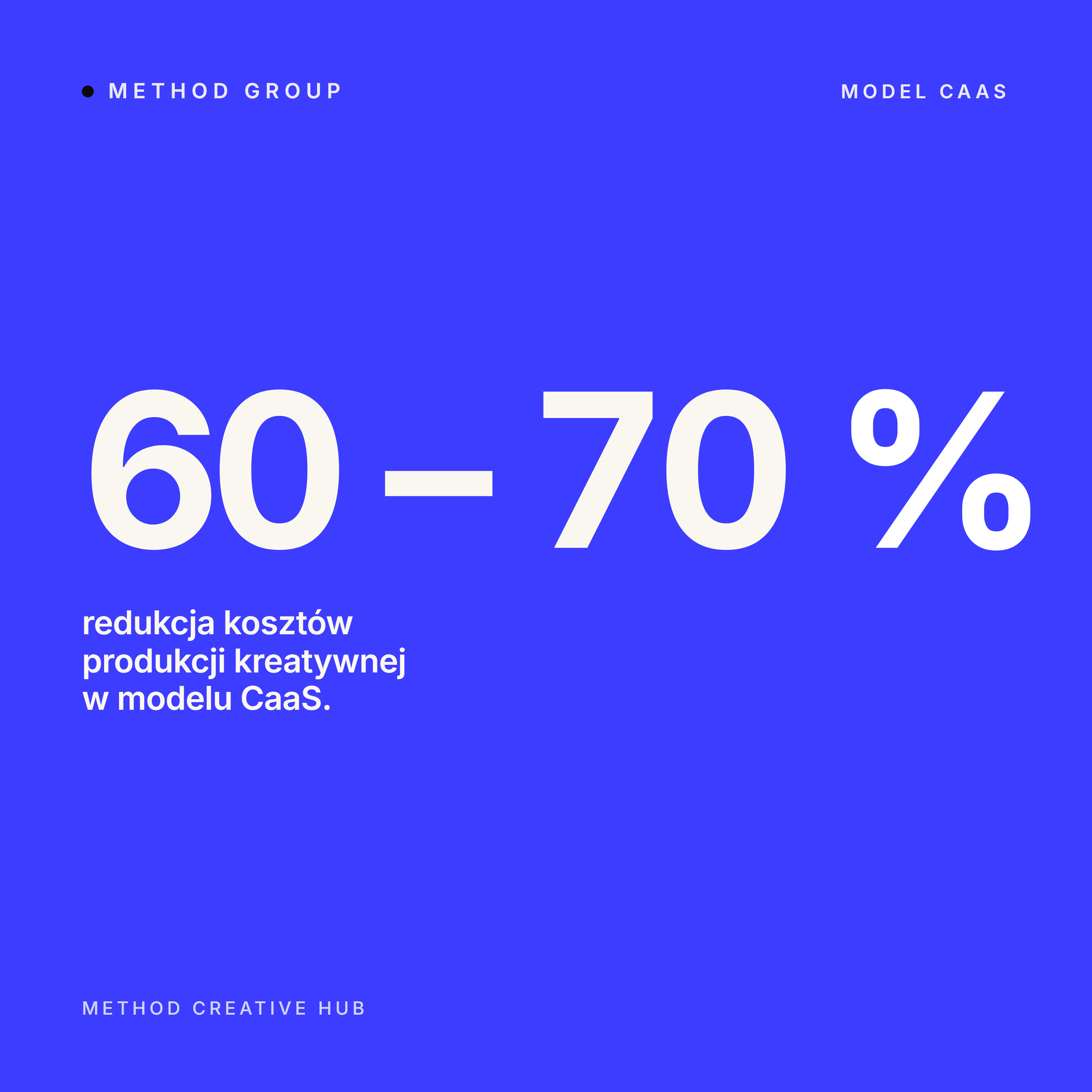 Method Creative Hub — Big Number: 60–70% redukcja kosztów produkcji kreatywnej w modelu CaaS względem tradycyjnych agencji